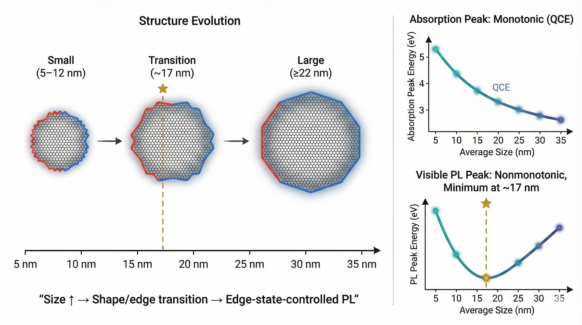 ACS Nano 6, 8203 (2012) ACS Nano 6, 8203 (2012)