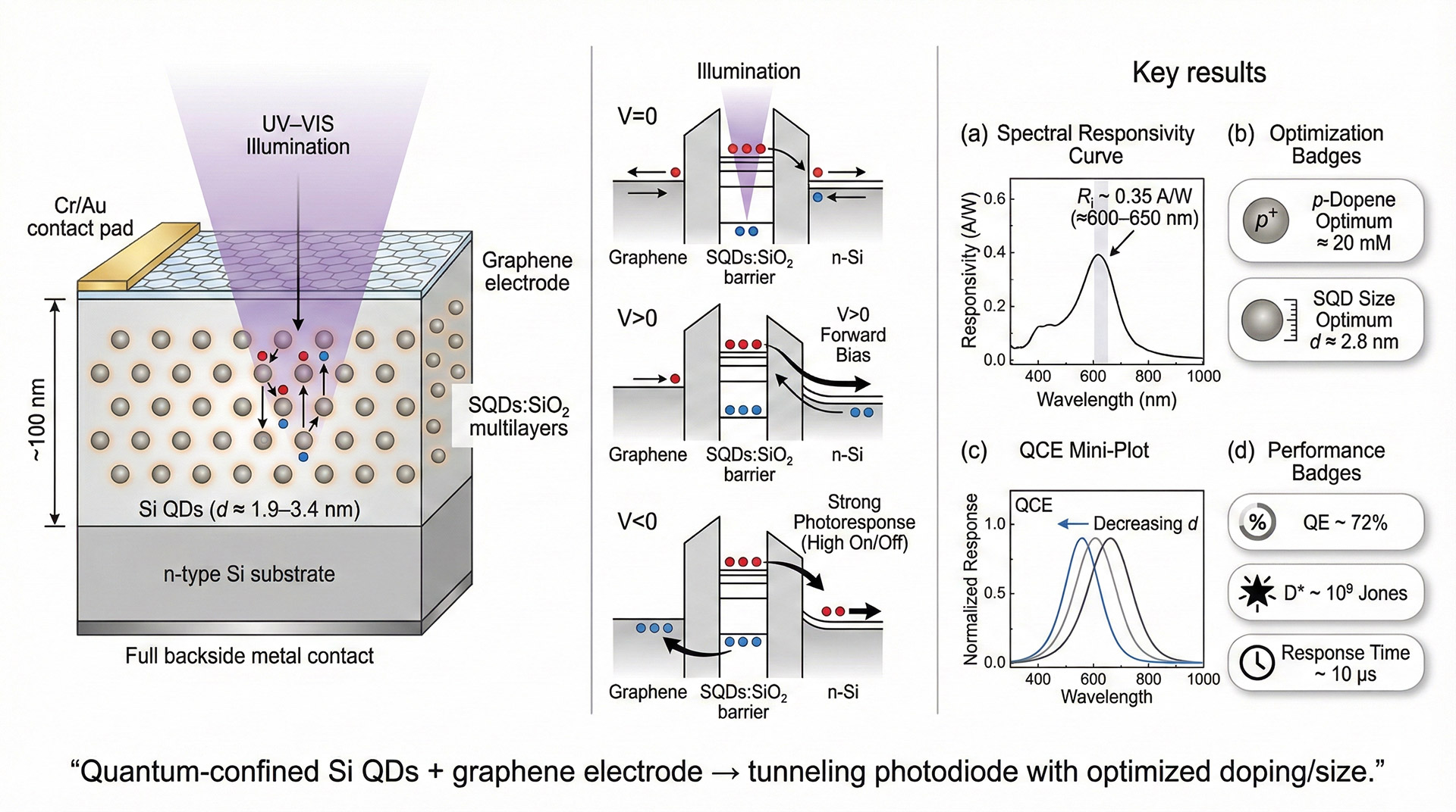 Adv. Mater. 27, 2614–262 (2015) Adv. Mater. 27, 2614–262 (2015)