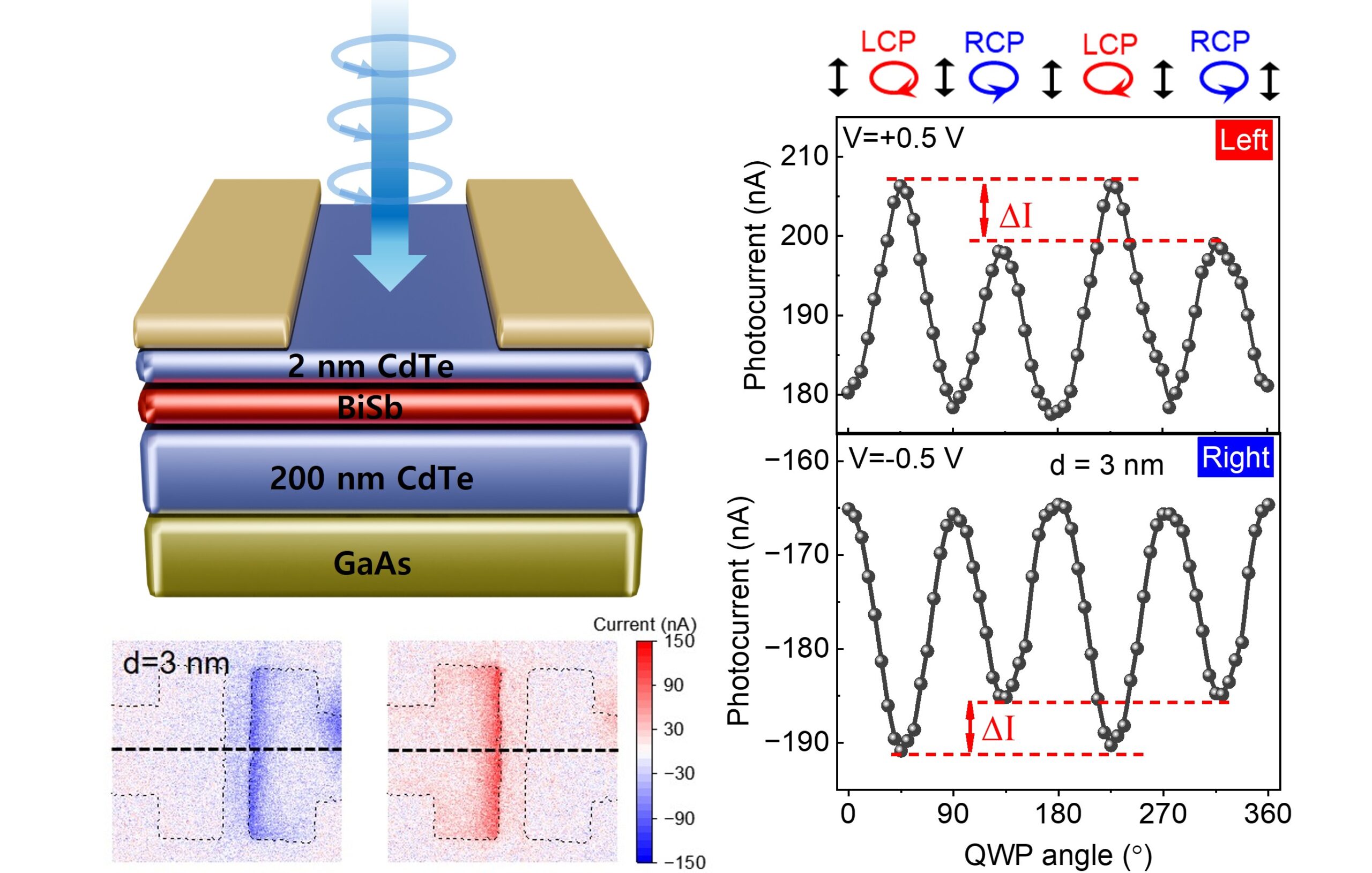 Materials Today Physics 54, 101730 (2025) Materials Today Physics 54, 101730 (2025)