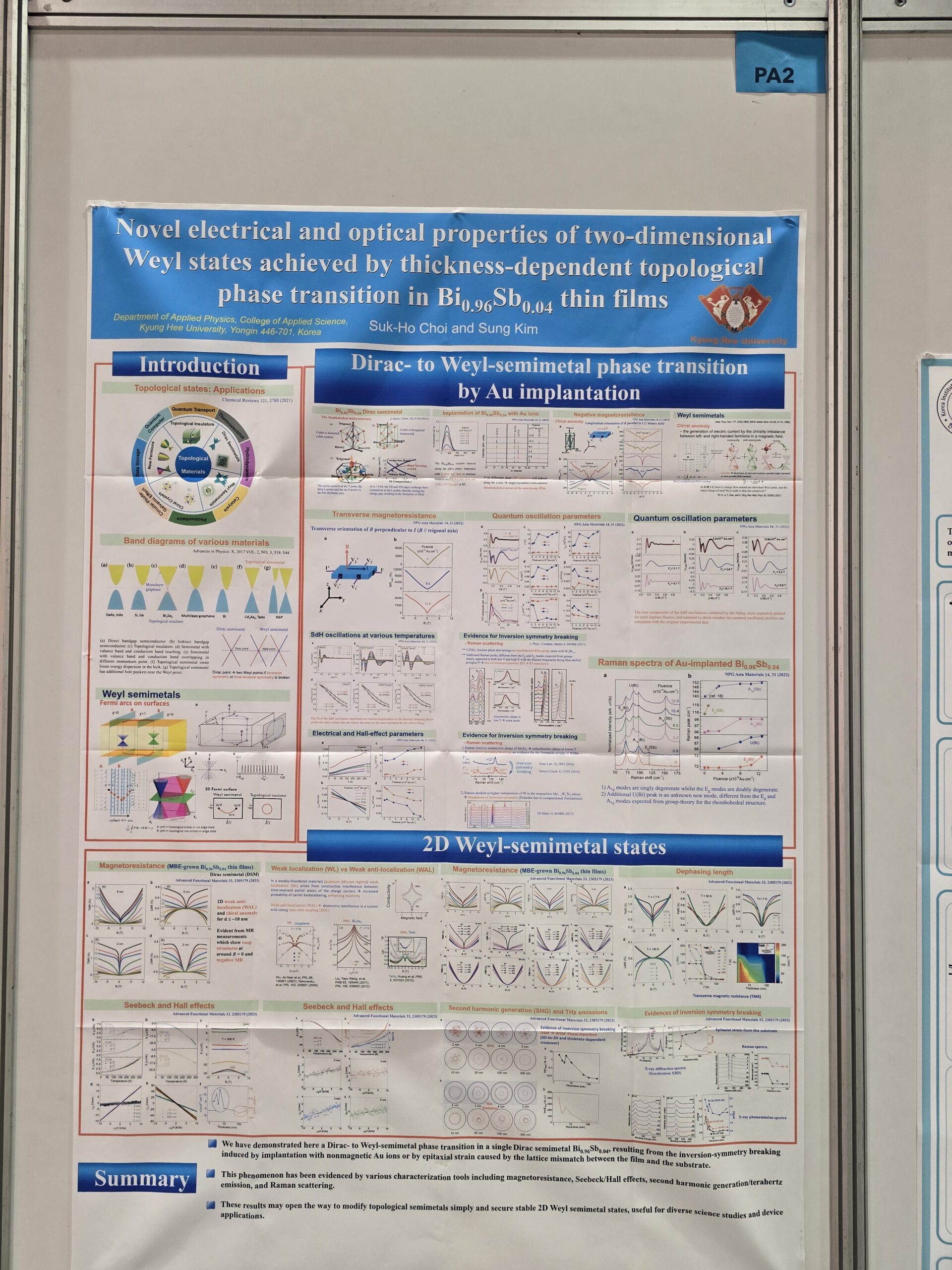 graphene week 2024 체코 프라하 scaled